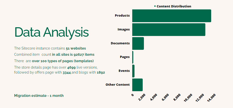 Data analysis example - Sitecore to Sitefinity migrations
