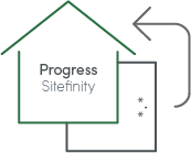 Migrate anything to Sitefinity